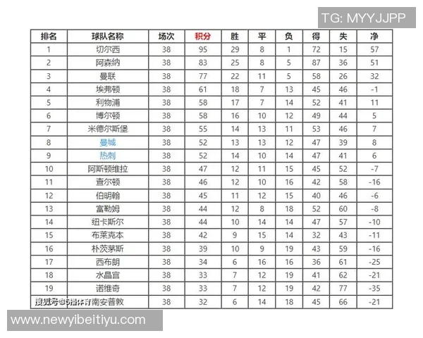 英超球队本赛季积分对比分析水晶宫表现突出阿森纳和利物浦略有下滑